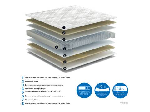 Матрас Monro ширина 1400